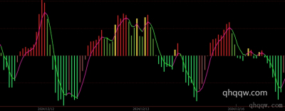 [文华财经指标]资金动能指标